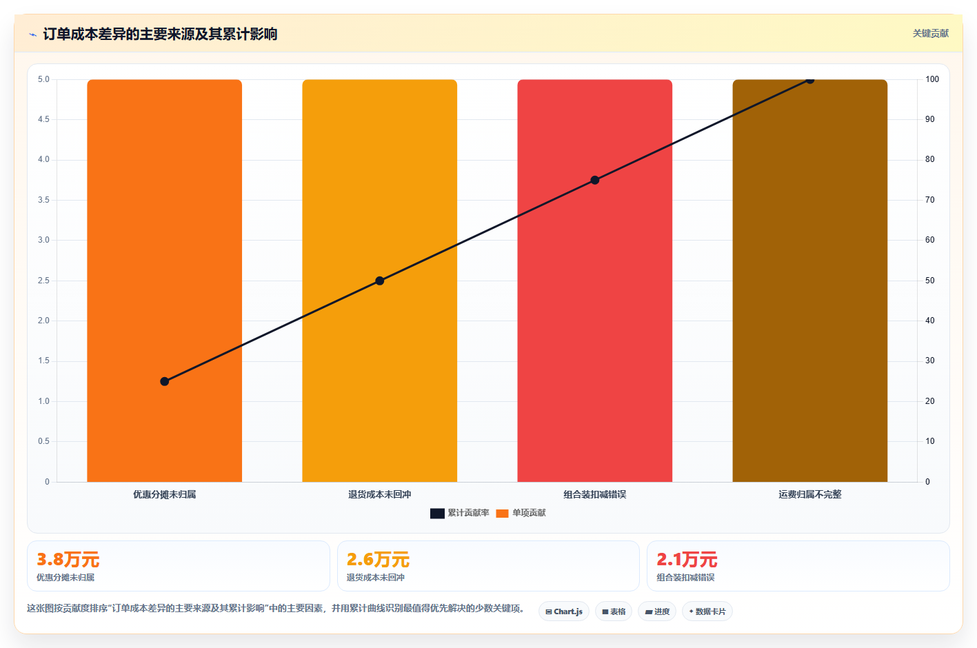 电商进销存软件:电商新手核心指标:判断成本核算是否正在缓解订单混乱