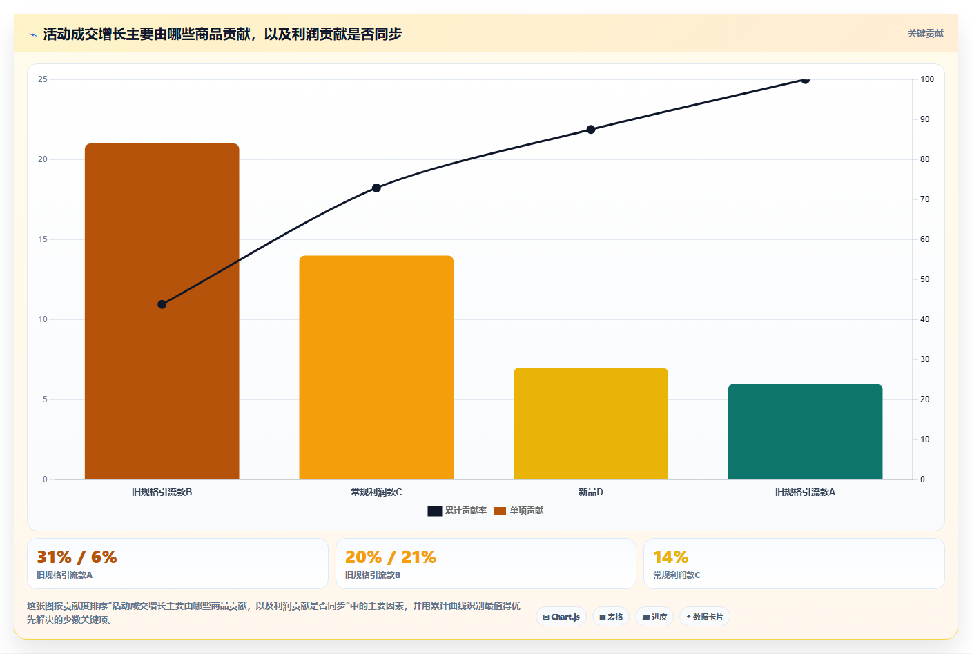 天猫数据:商品经理操作手册:月度汇报中的活动表现怎么落地