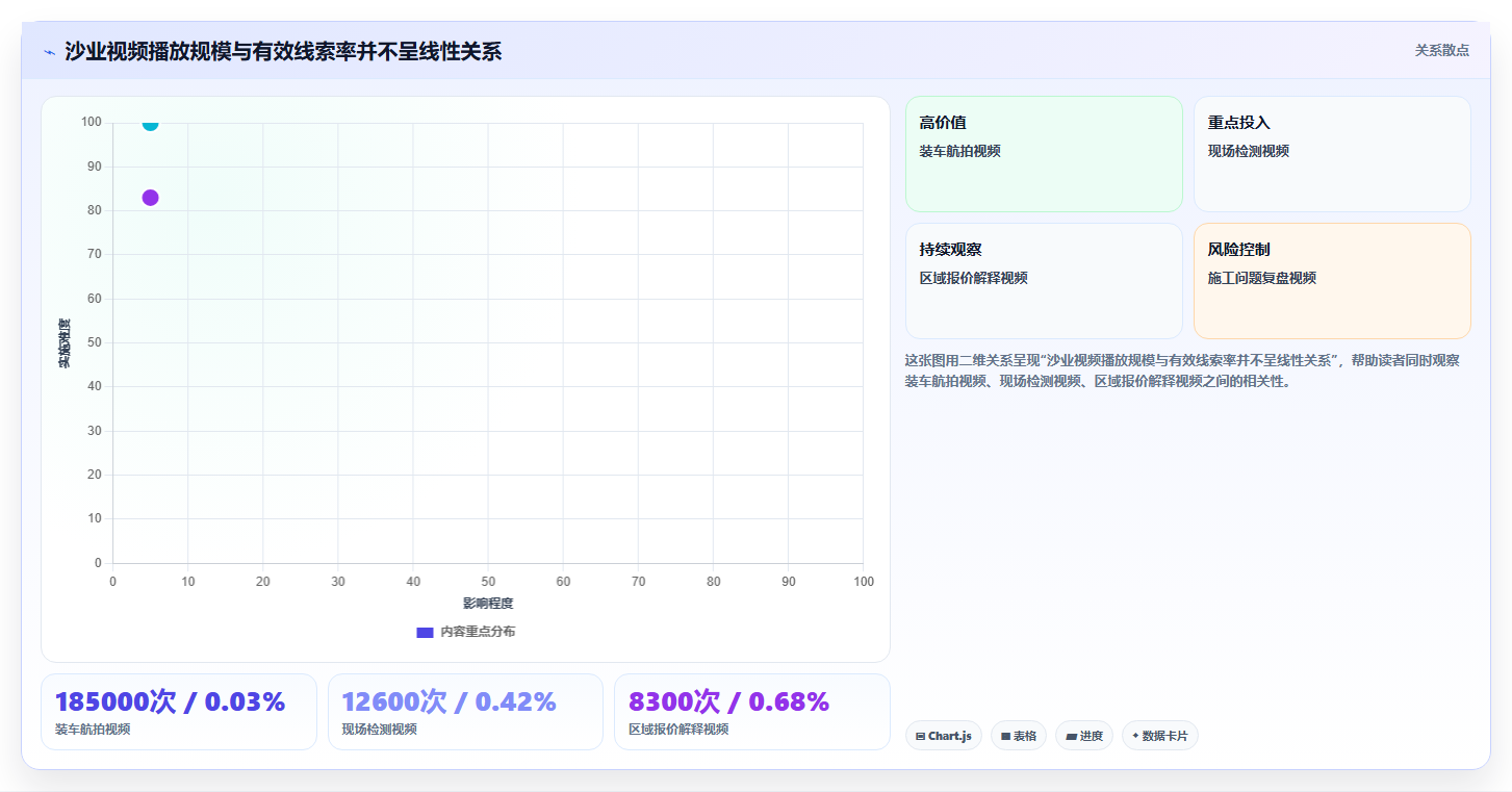 抖音数据分析在智慧沙业领域的应用：沙业内容的流量密码