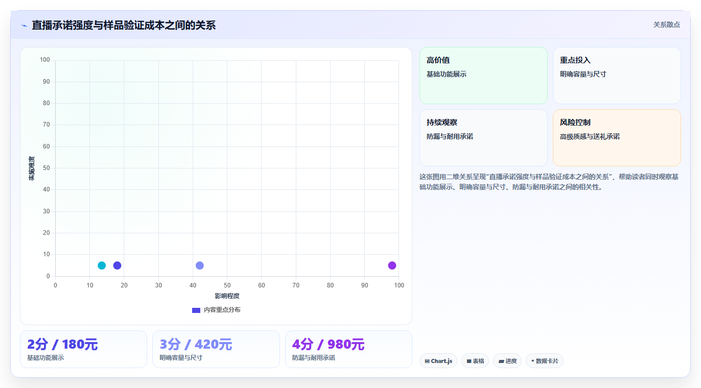 电商采购平台：直播团队新手问答：样品评估做不好会出现哪些质量难把控