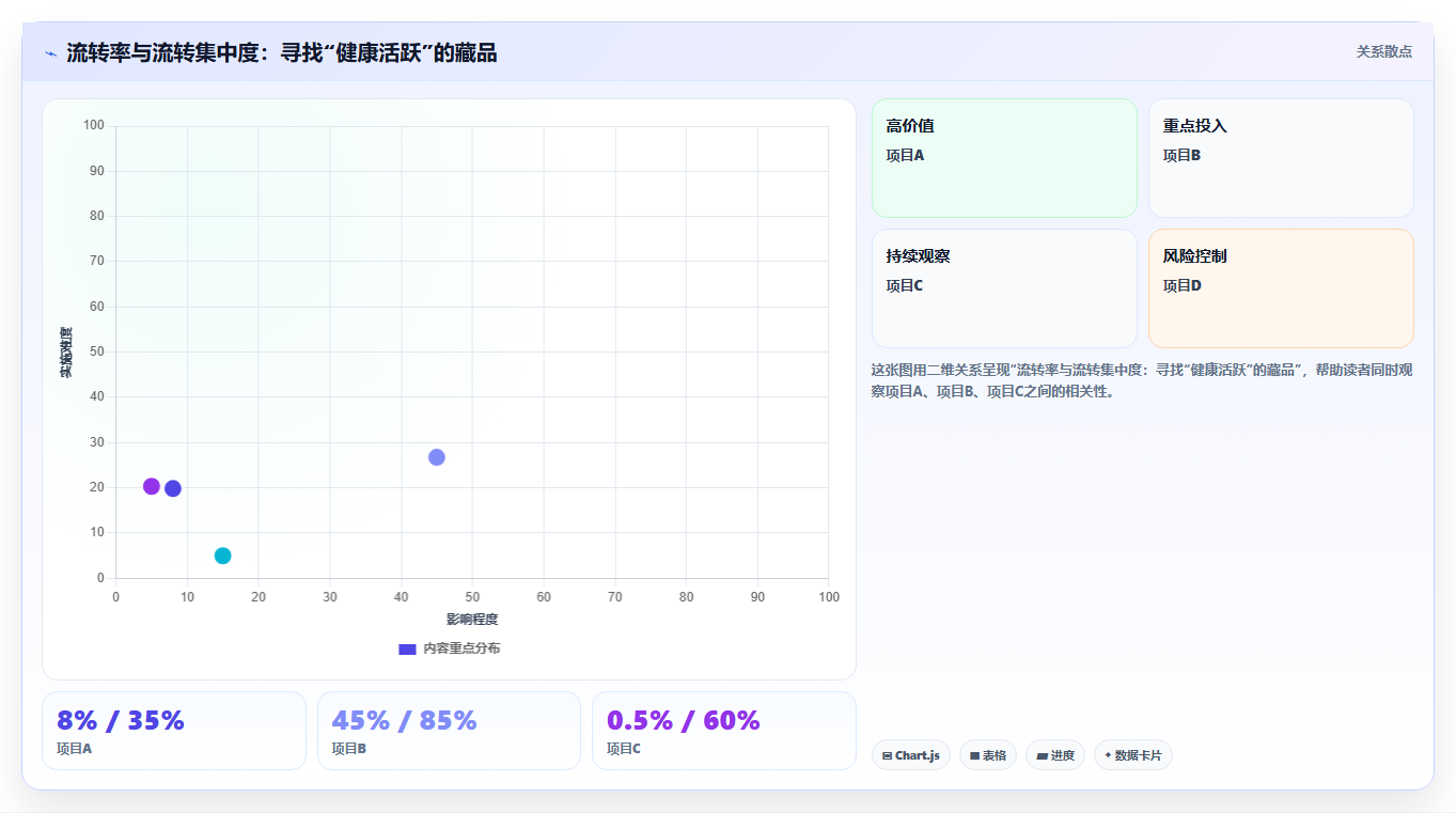 数据分析之数字藏品 - 发行与流转