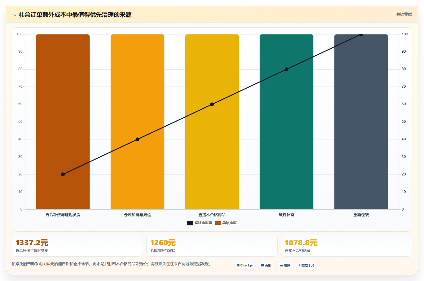 电商采购平台：品牌商家成本视角：质量验收如何避免价格不透明