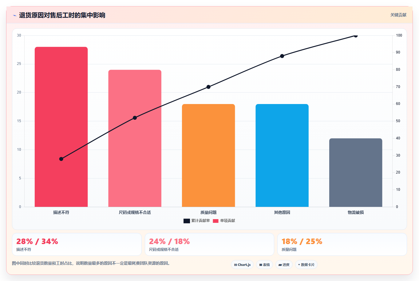 电商运营管理系统:运营主管常见问题汇总:活动管理与退货难追一次讲清