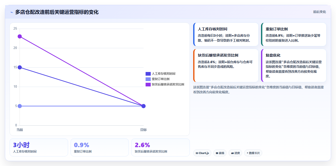 b2c电商系统：仓库主管必看清单：用商城架构推动支撑多店增长