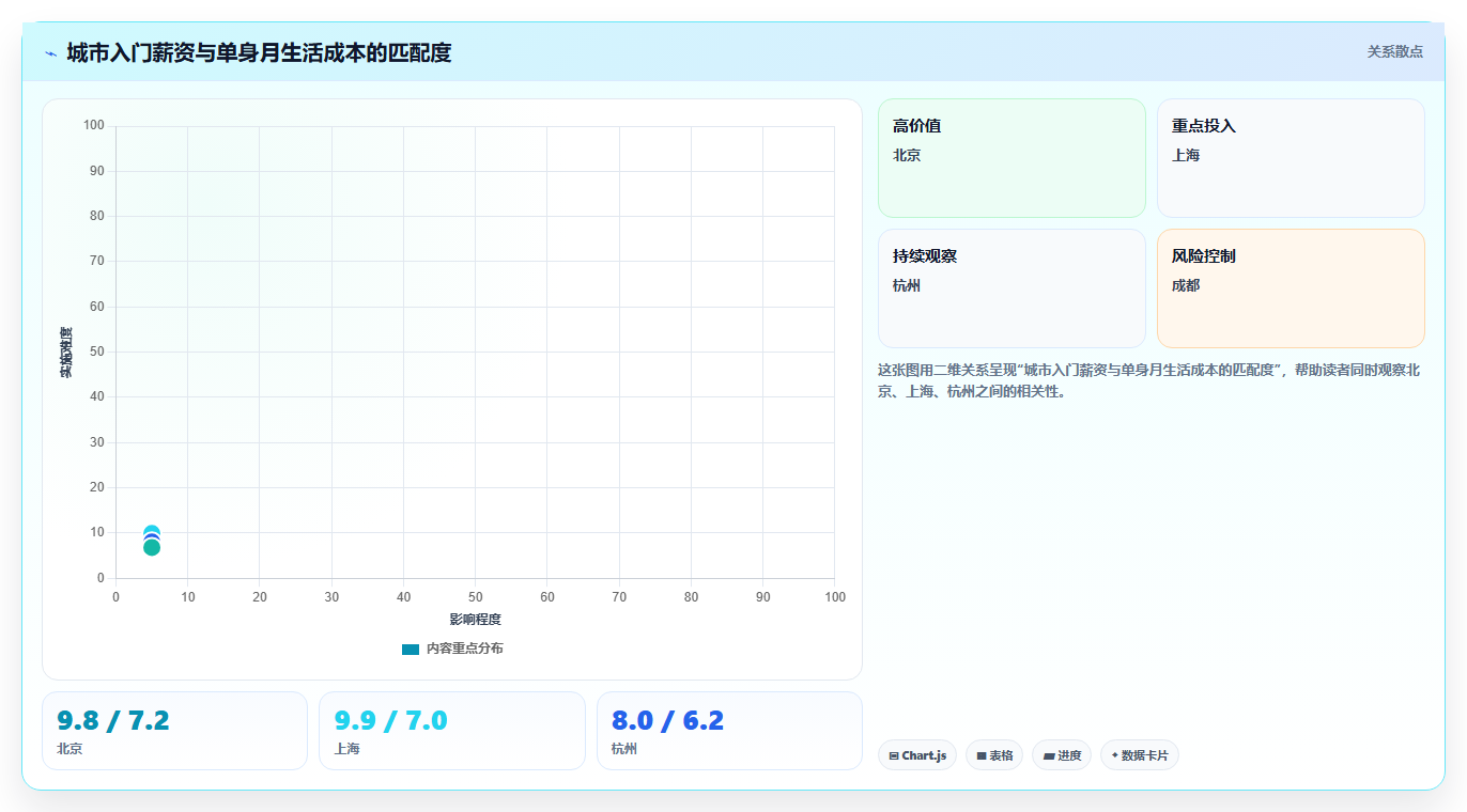 数据分析入门薪资，入门岗位薪资水平