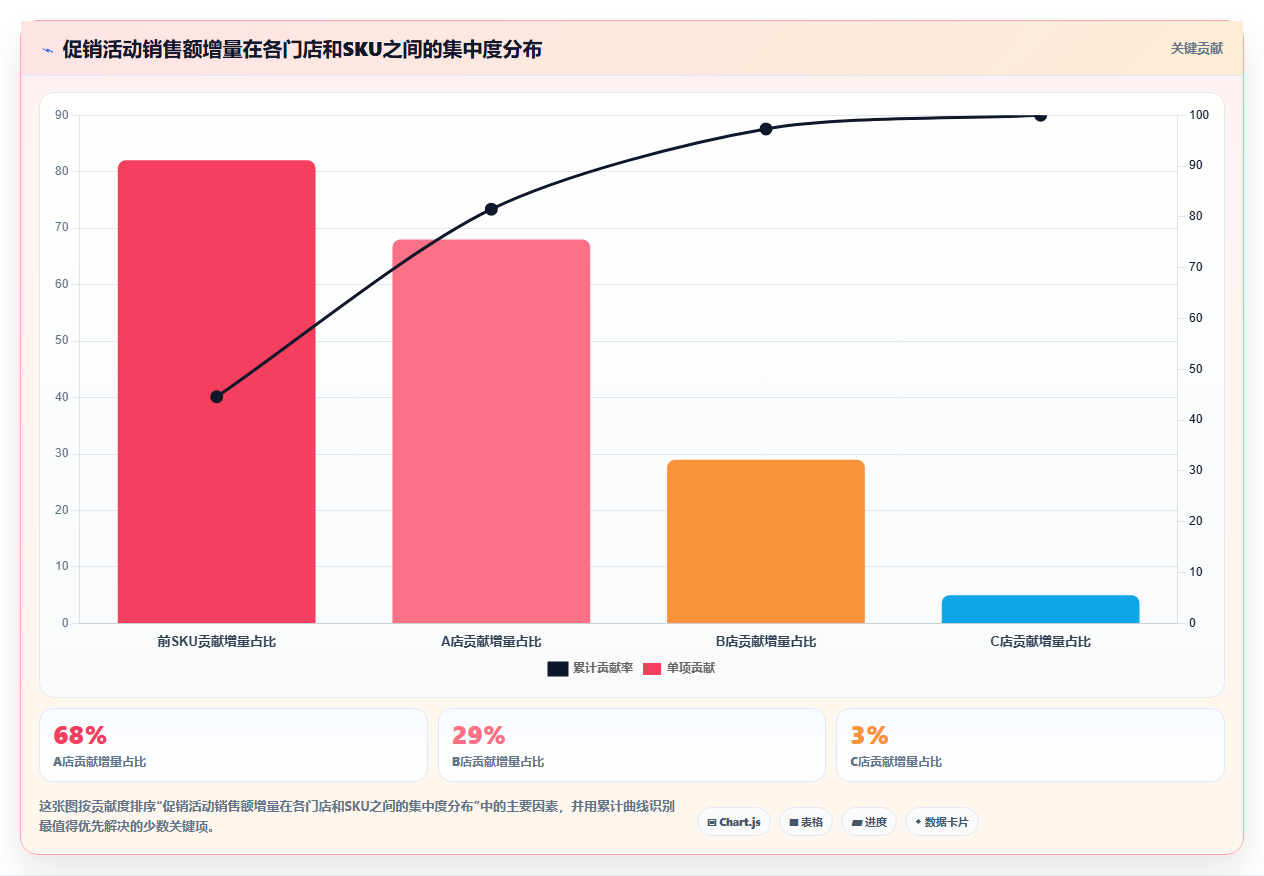 数据分析入门实践技巧，动手练习的方法