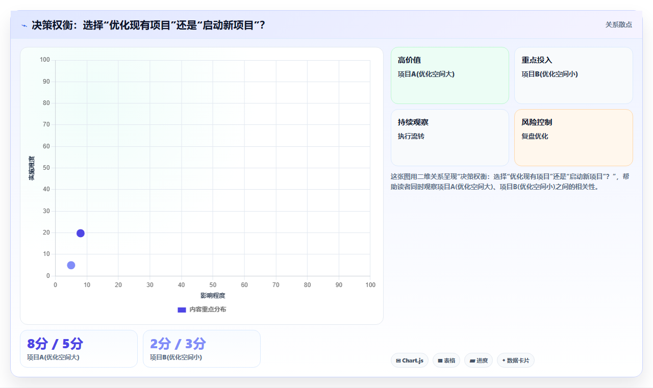 数据分析的迭代思维 快速试错与持续优化