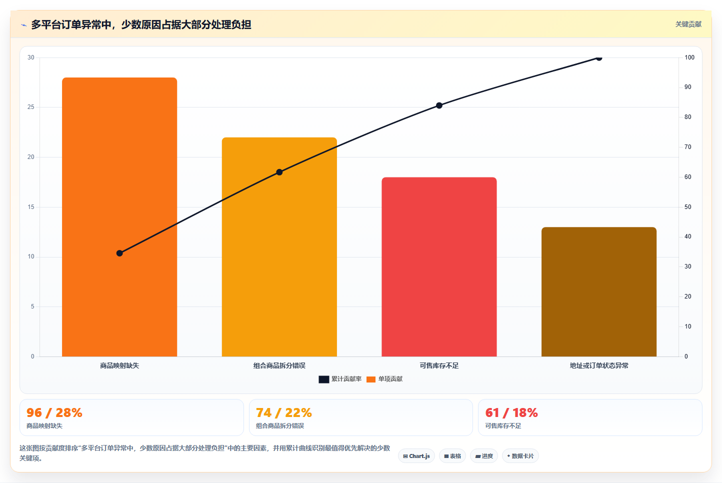 电商进销存软件:多平台商家怎么用:从数据看板到降低沟通成本