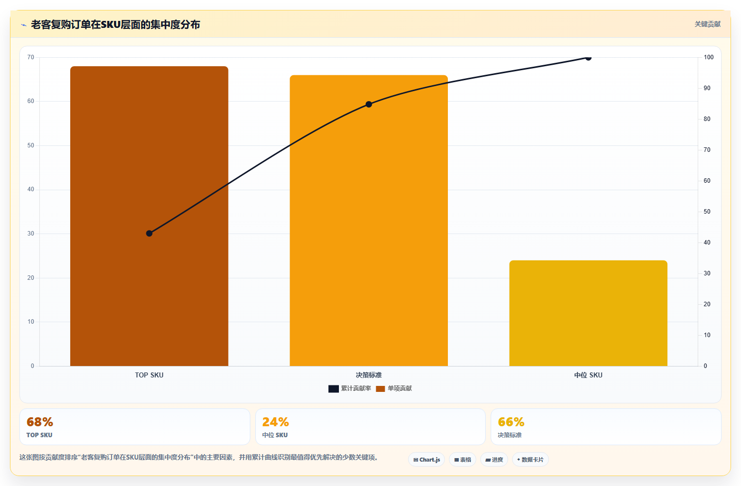 sku库存复购维稳 稳定SKU库存保障老客持续复购