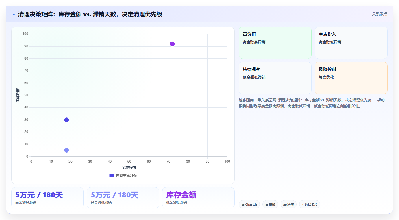 电商进销存旧品清理 清理店铺老旧滞销库存商品