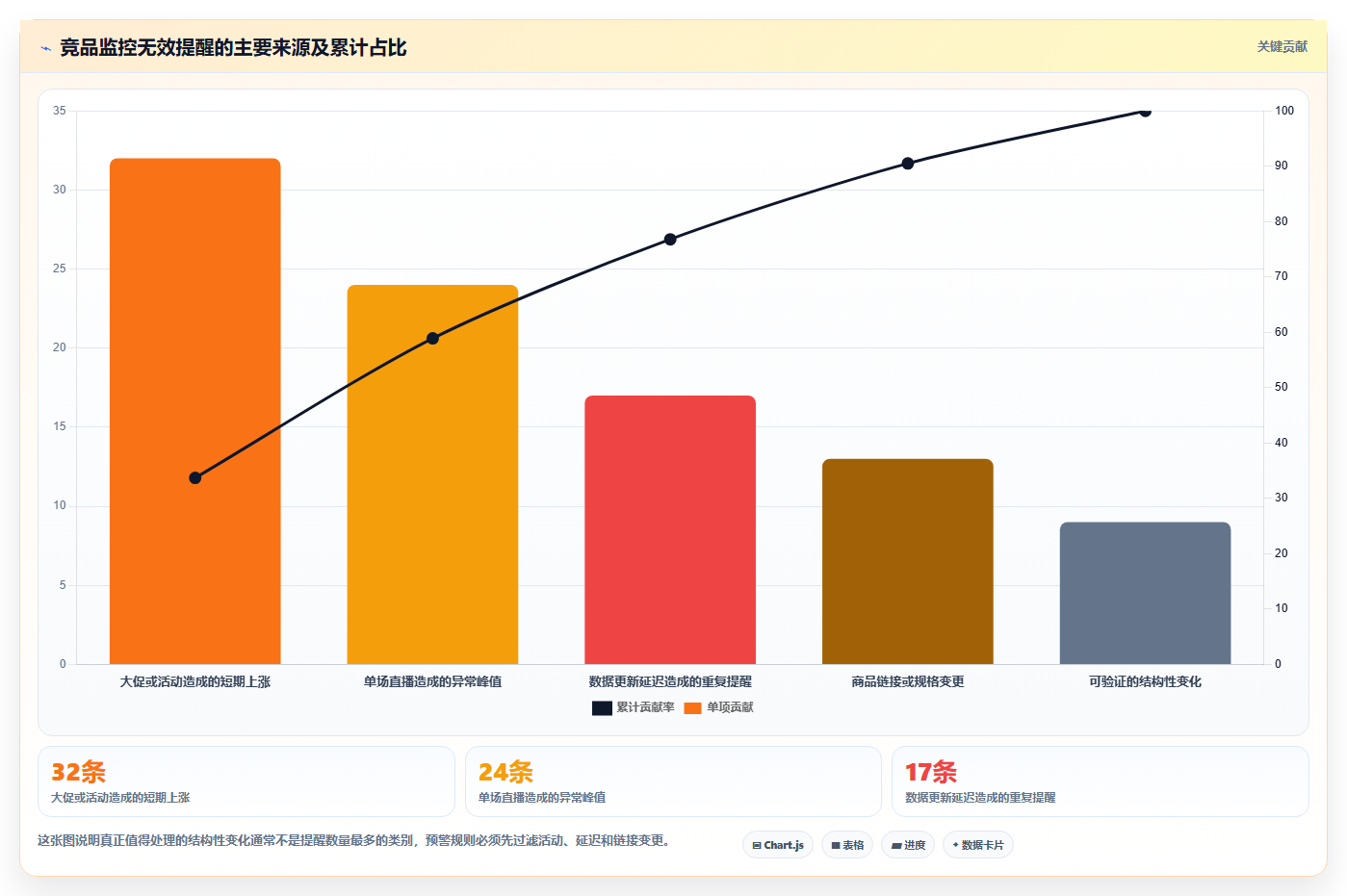 抖音数据分析与竞品监控：蝉妈妈AI多账号动态追踪