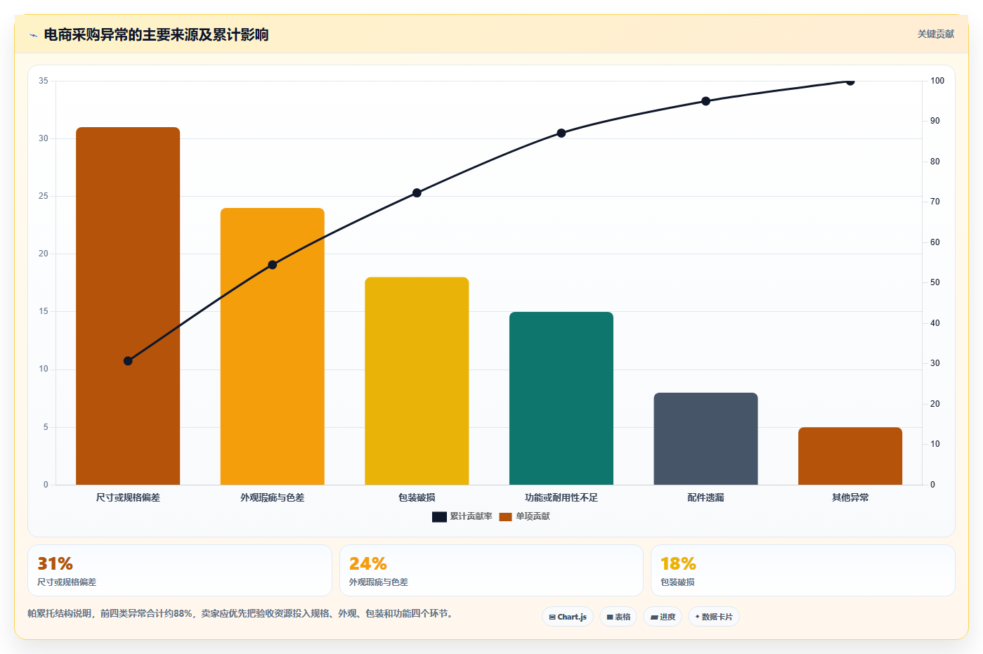 电商采购平台:电商卖家怎么用:从质量验收到建立供应商池