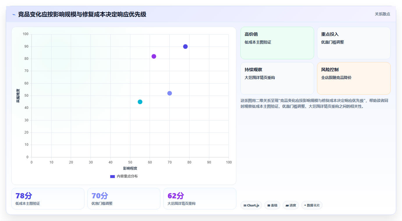 天猫数据:店长管理升级:竞品跟踪如何支撑加快经营诊断