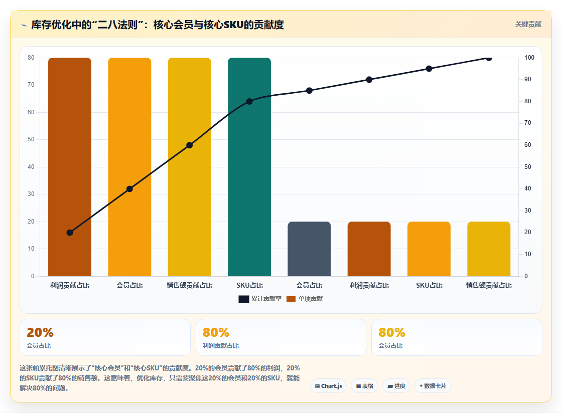 电商进销存会员联动 结合会员消费数据优化进销存