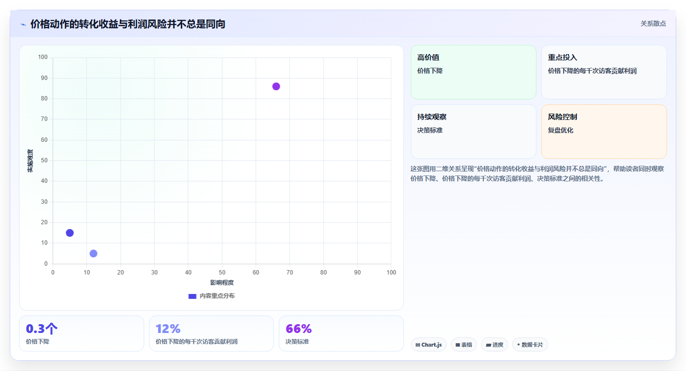 天猫数据:数据分析师年度版复盘:围绕竞品趋势提炼下一步动作
