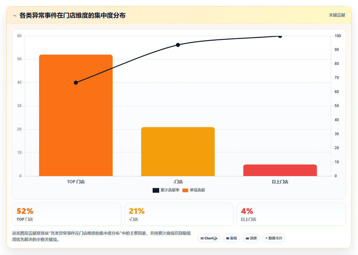 数据分析时空思维,时间空间维度分析