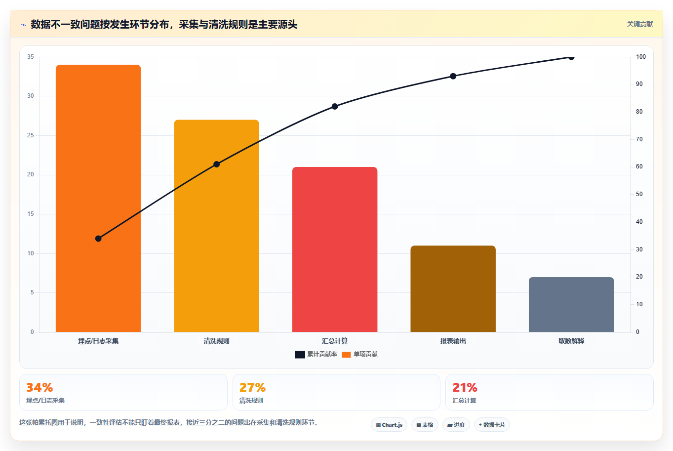 数据分析可靠性分析，结果一致性评估