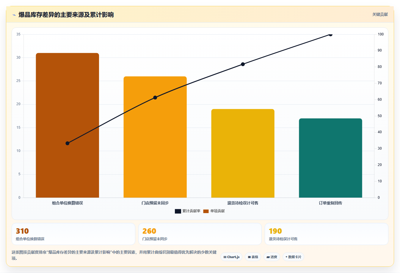电商进销存软件：连锁企业数据视角：用多平台订单验证提升库存准确率