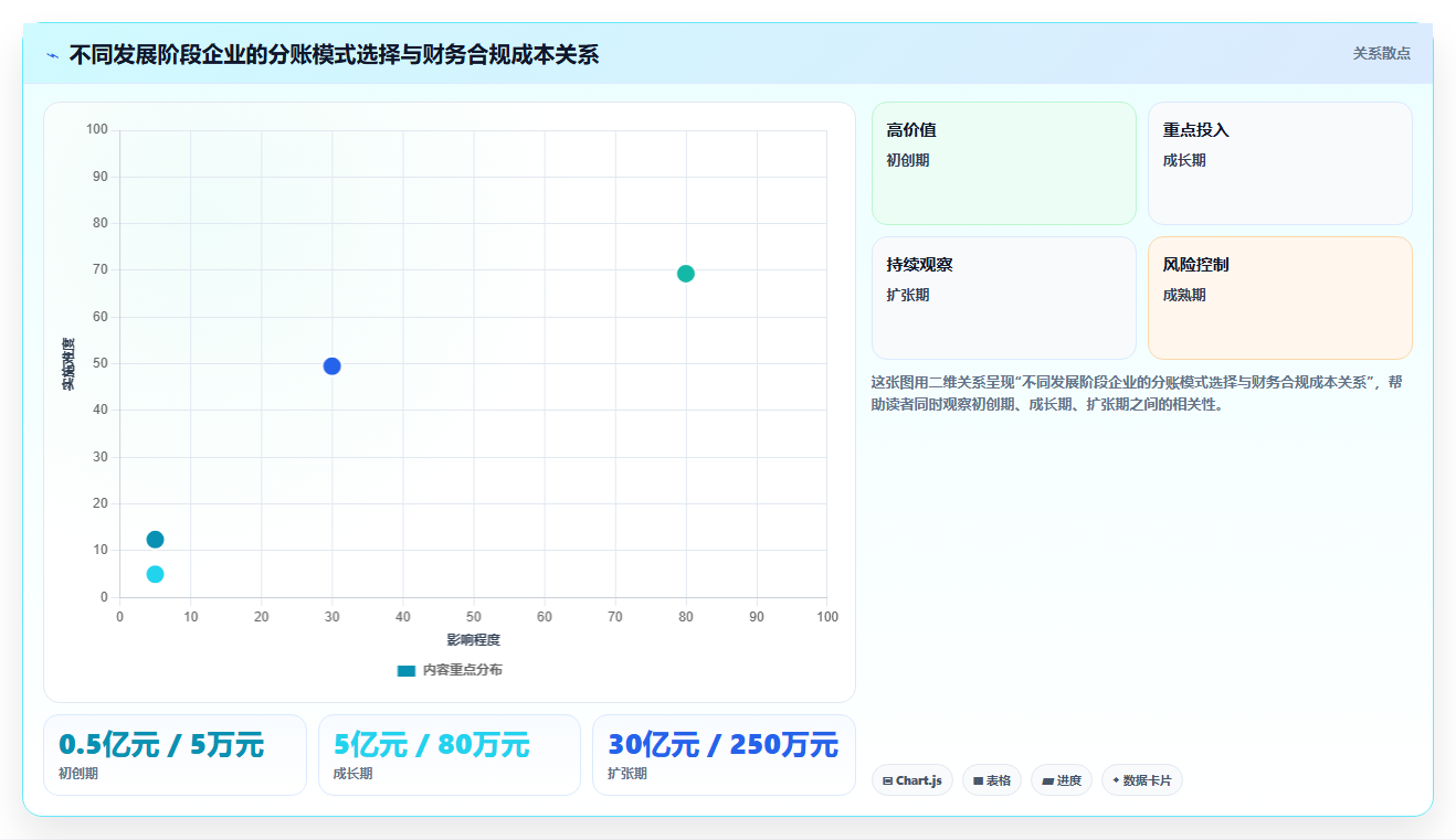 分账系统的资金归集模式与虚拟账户形态对财务报表的影响