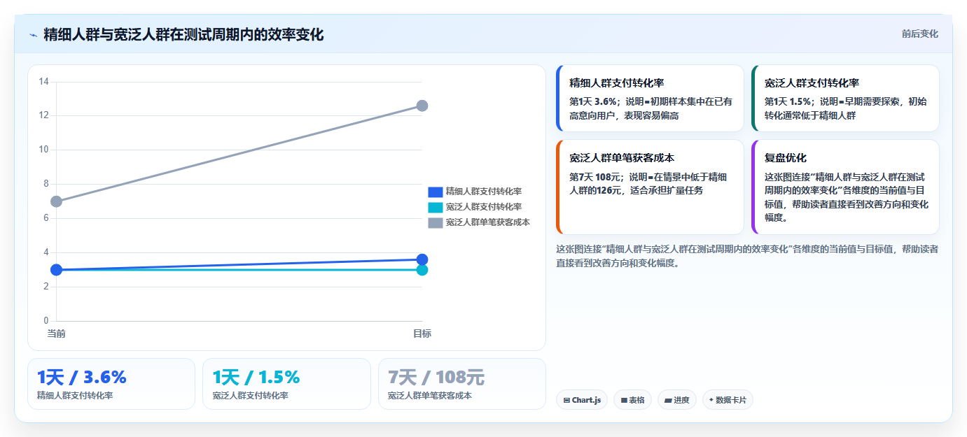 天猫数据:品牌商家自查表:人群画像最容易出现的预算浪费