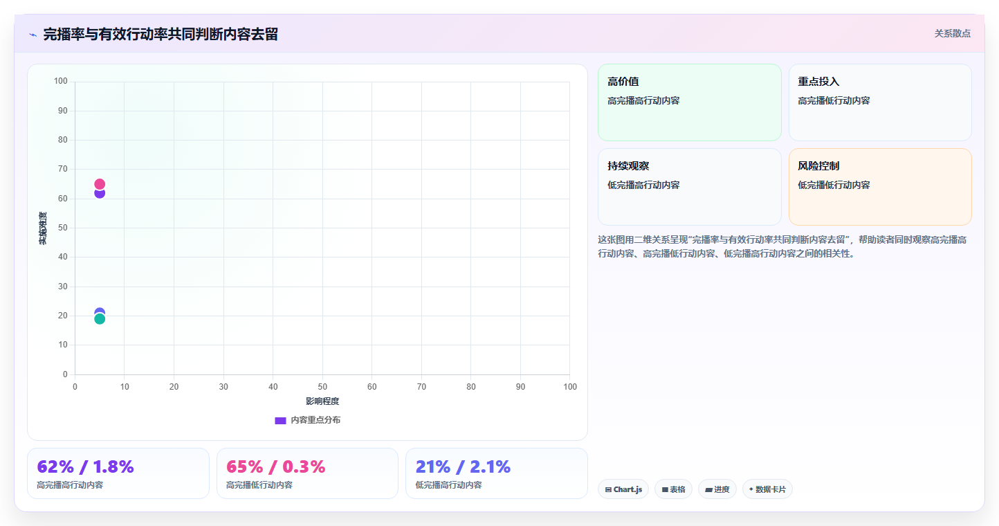 抖音数据分析与有效播放时长：放弃完播率执念的新思路