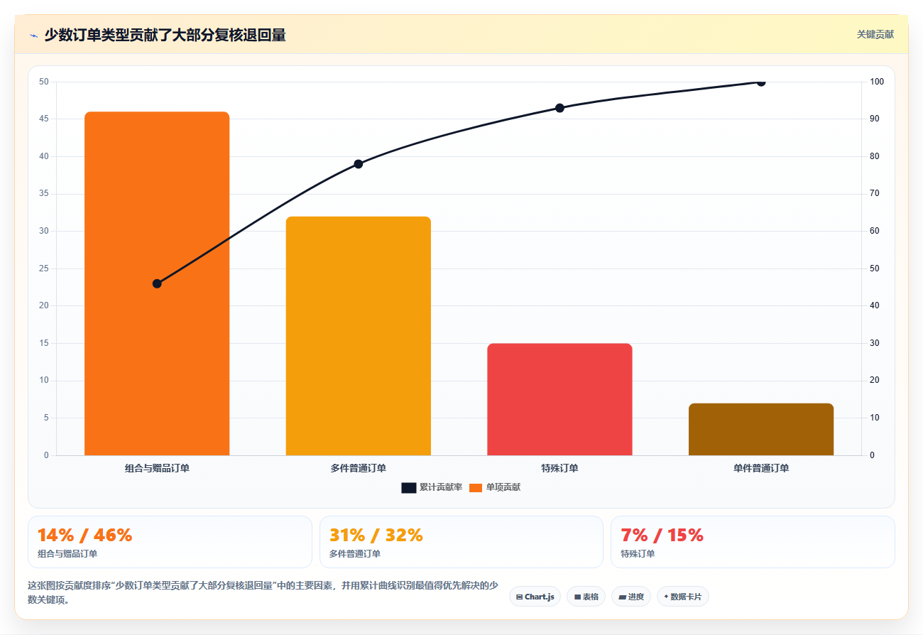 b2c电商系统:仓库主管标准化教程:用高并发复制缩短处理时间
