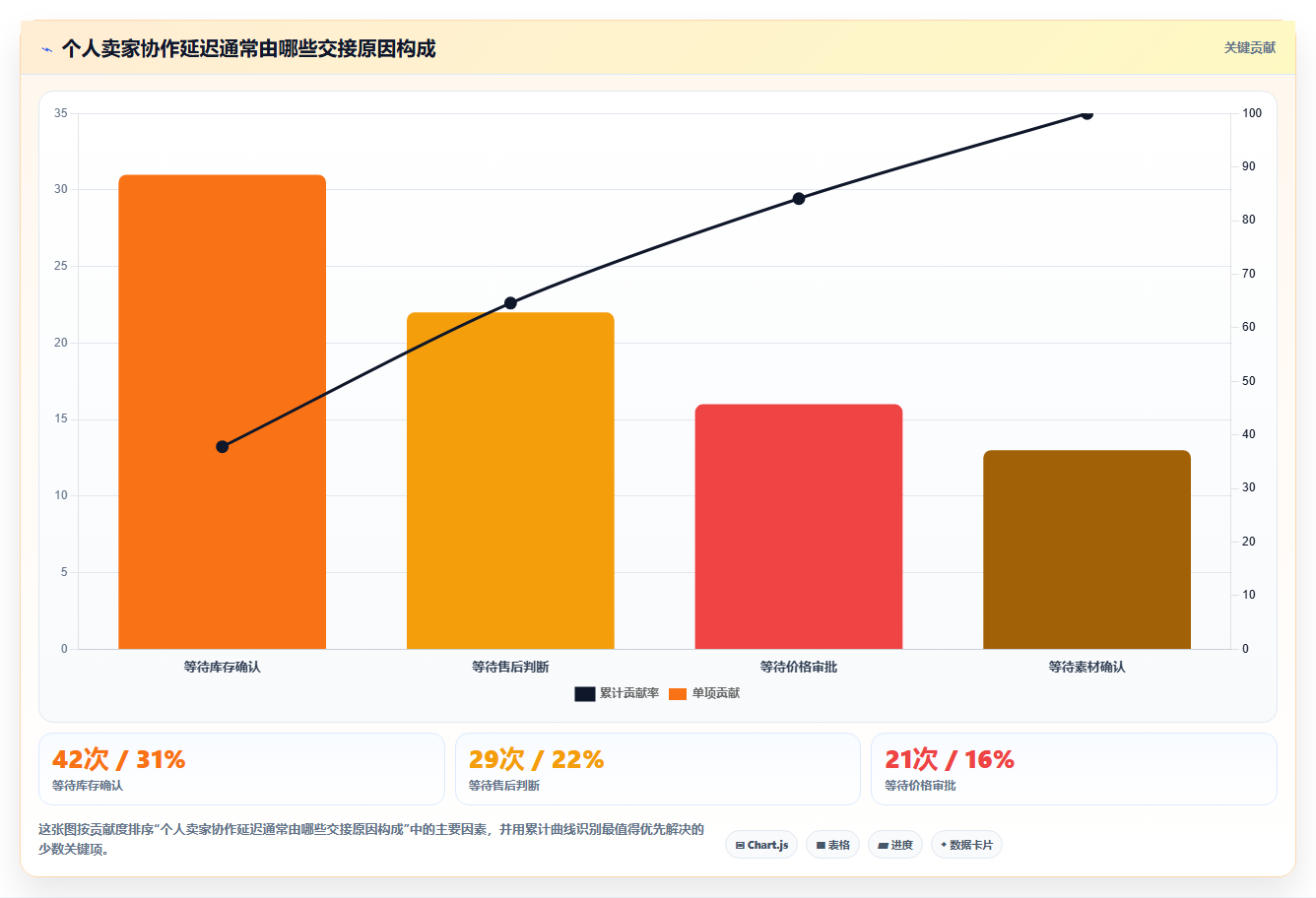 电商工具大全：个人卖家实操指南：围绕自动化工具解决“团队协作慢