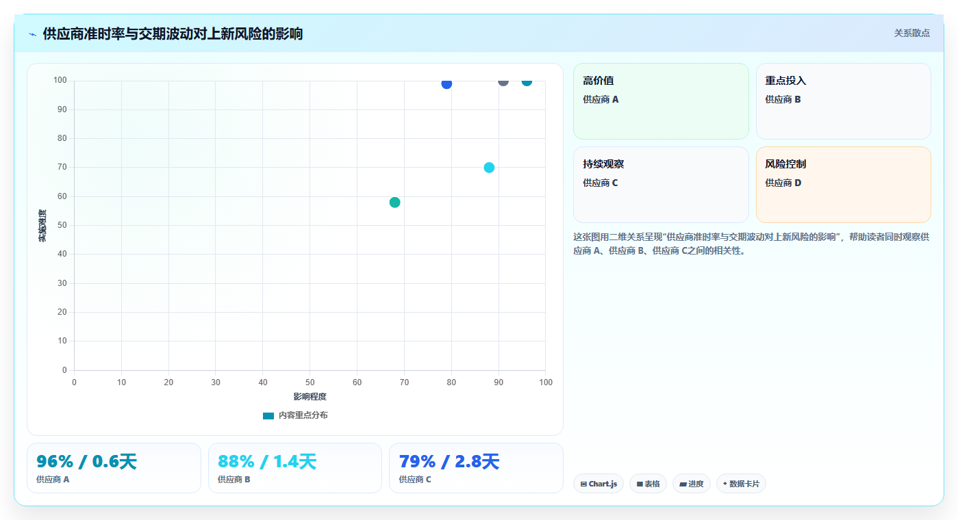电商采购平台:采购新手决策指南:面对交期延误如何兼顾支撑快速上新