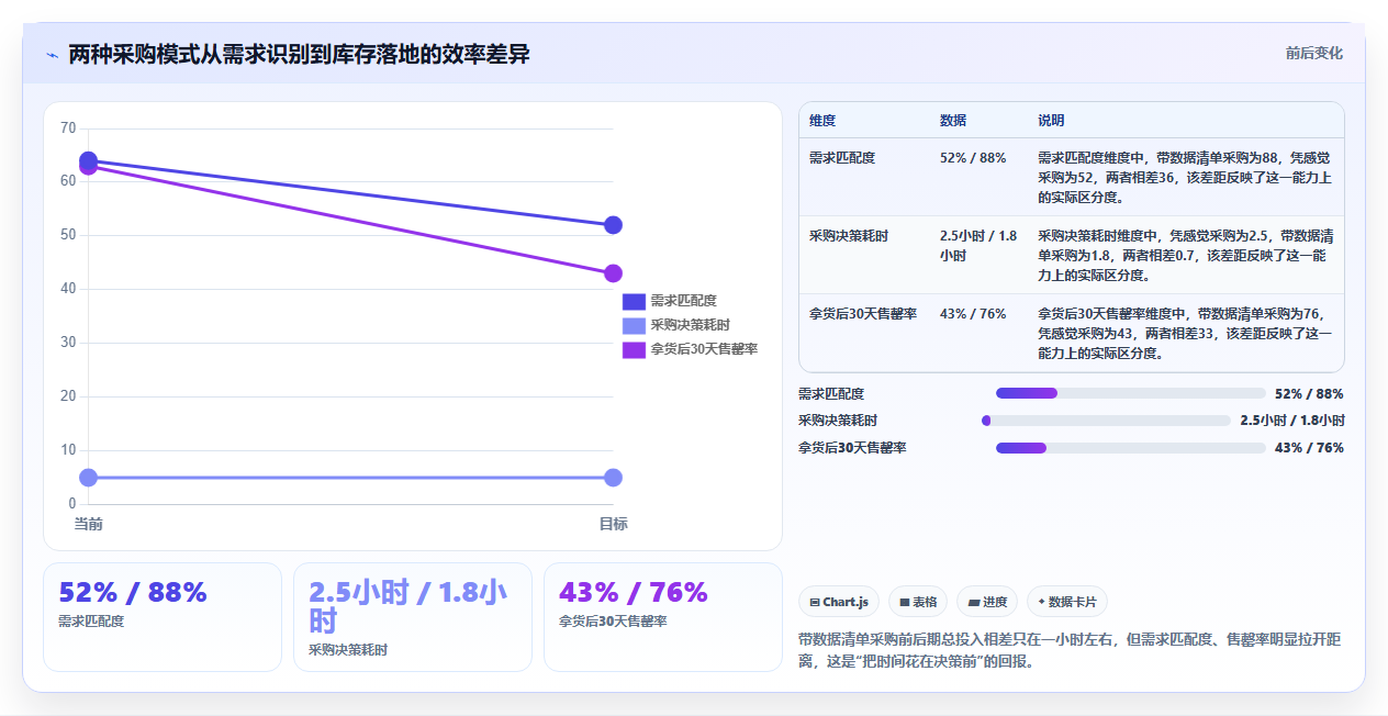 数据库存流量匹配 依托销售数据精准匹配库存货源