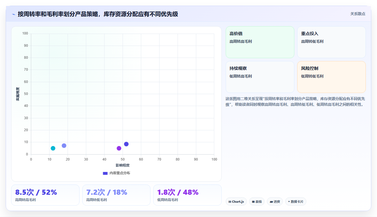 数据库存年度总结 年度库存数据汇总分析运营规划
