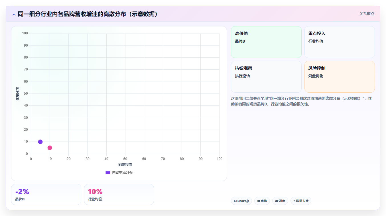 营业额分析行业趋势 结合行业走势预判营业额变化