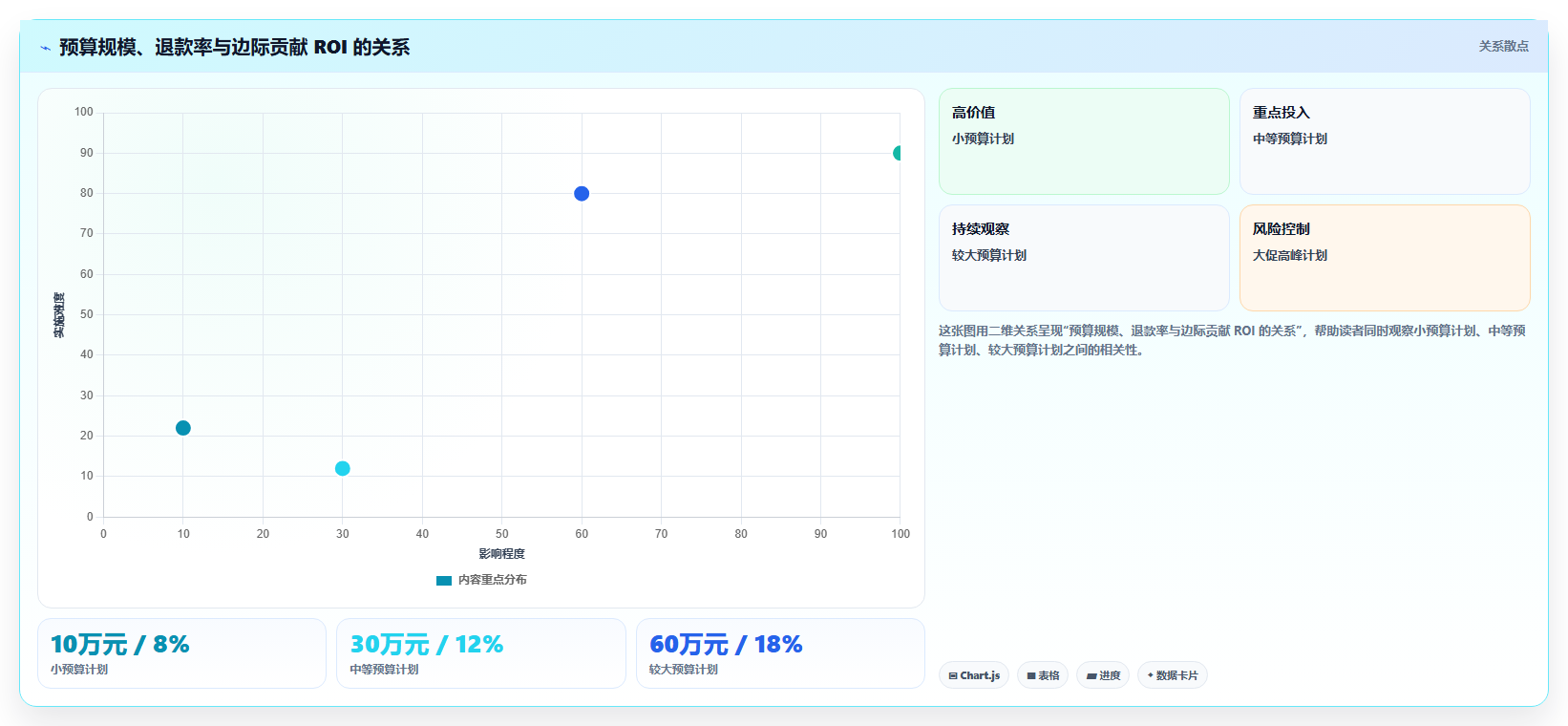 电商roi在线计算器:经营负责人自查表:投放成本最容易出现的退款影响忽略