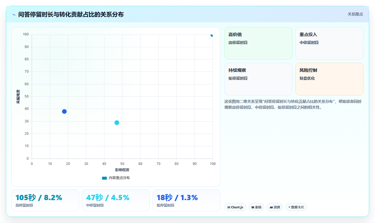 数据库存问答引流库存 商品问答热度适配库存调整