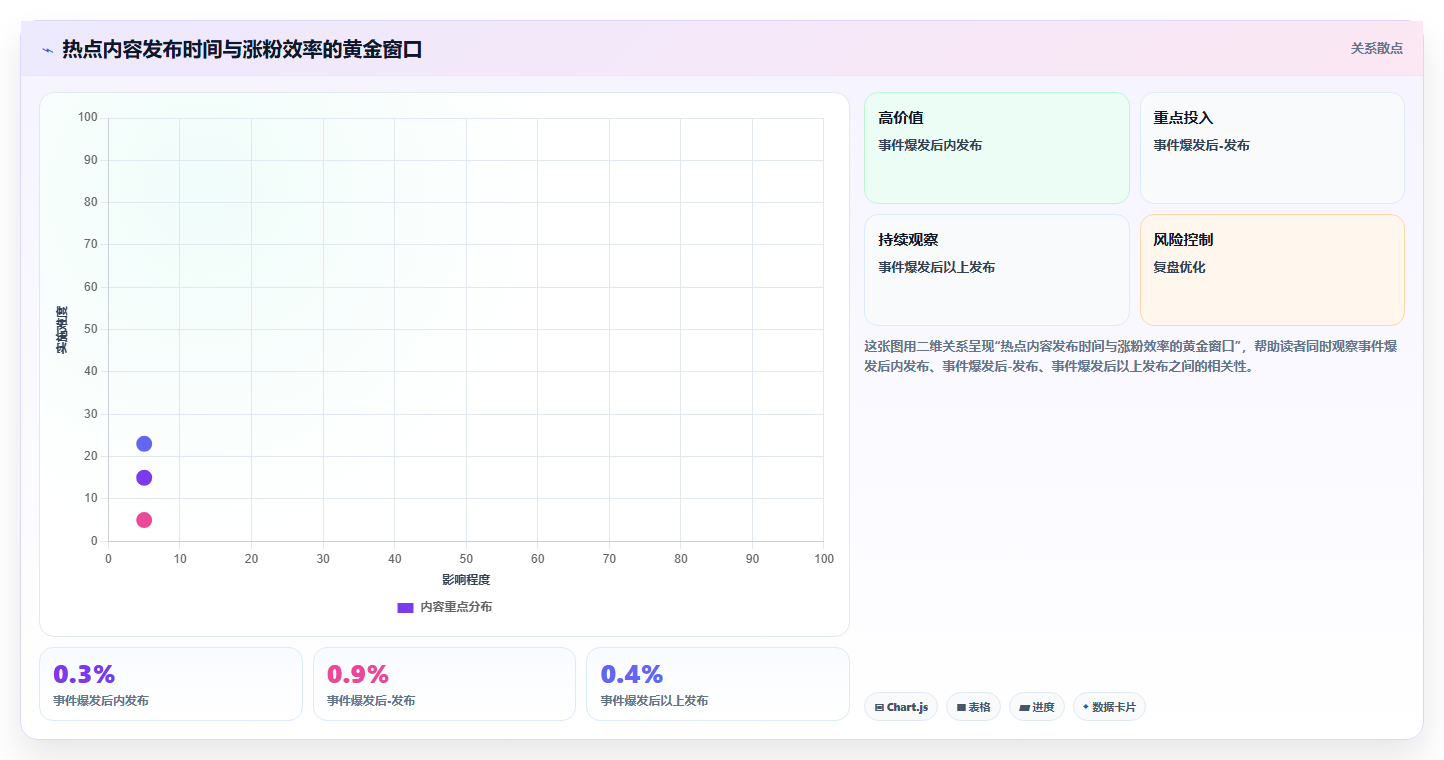 小红书热点内容数据复盘 借势热点快速涨粉技巧
