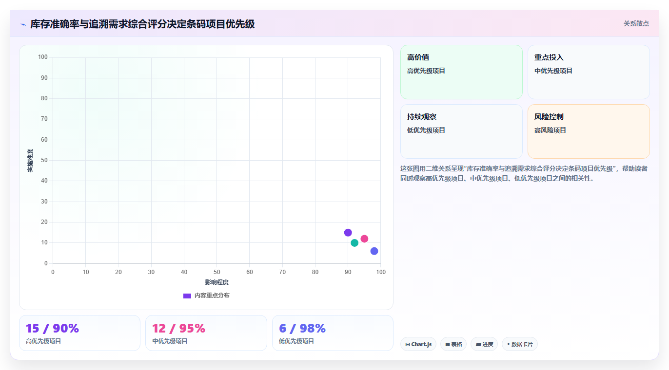 库存出入库条码管理 条码溯源管控仓储物资