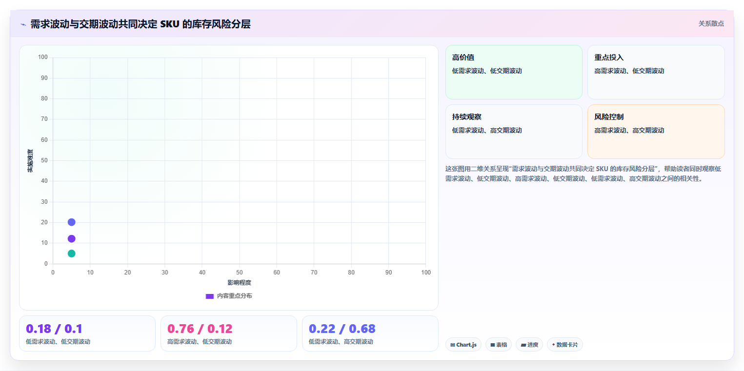 sku库存:运营团队新手问答:安全库存做不好会出现哪些库存积压