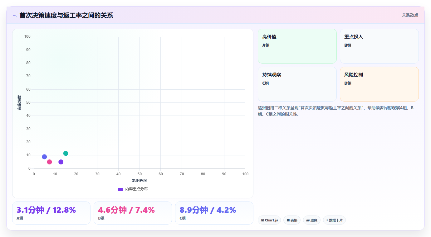 b2c电商系统：仓库主管评估框架：订单中心是否真正带来加快决策速度