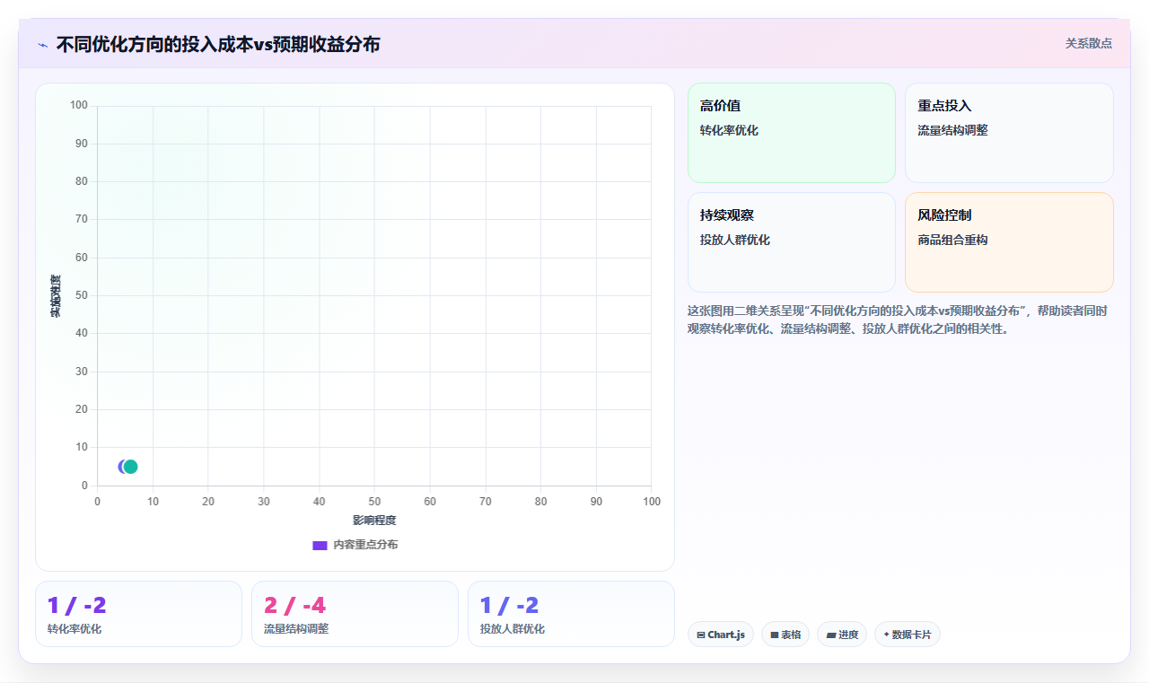 天猫数据直播带货 直播间引流成交数据优化方案