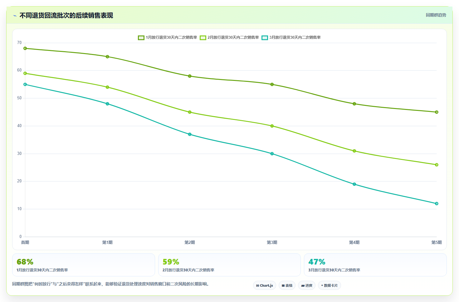 sku库存:品牌零售商最佳实践:退货处理怎样稳步实现减少缺货损失