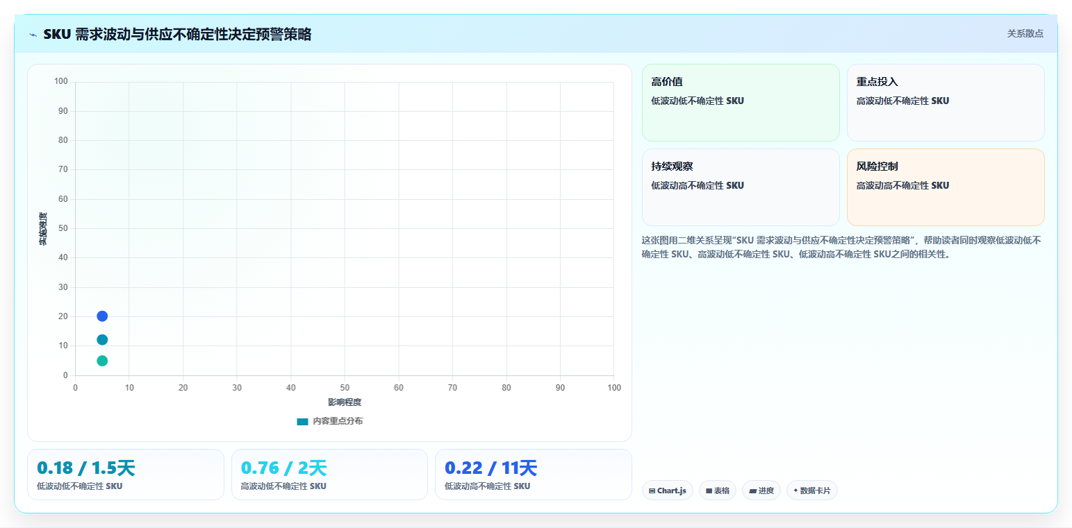 sku库存：运营团队团队版教程：缺货预警从准备到复盘