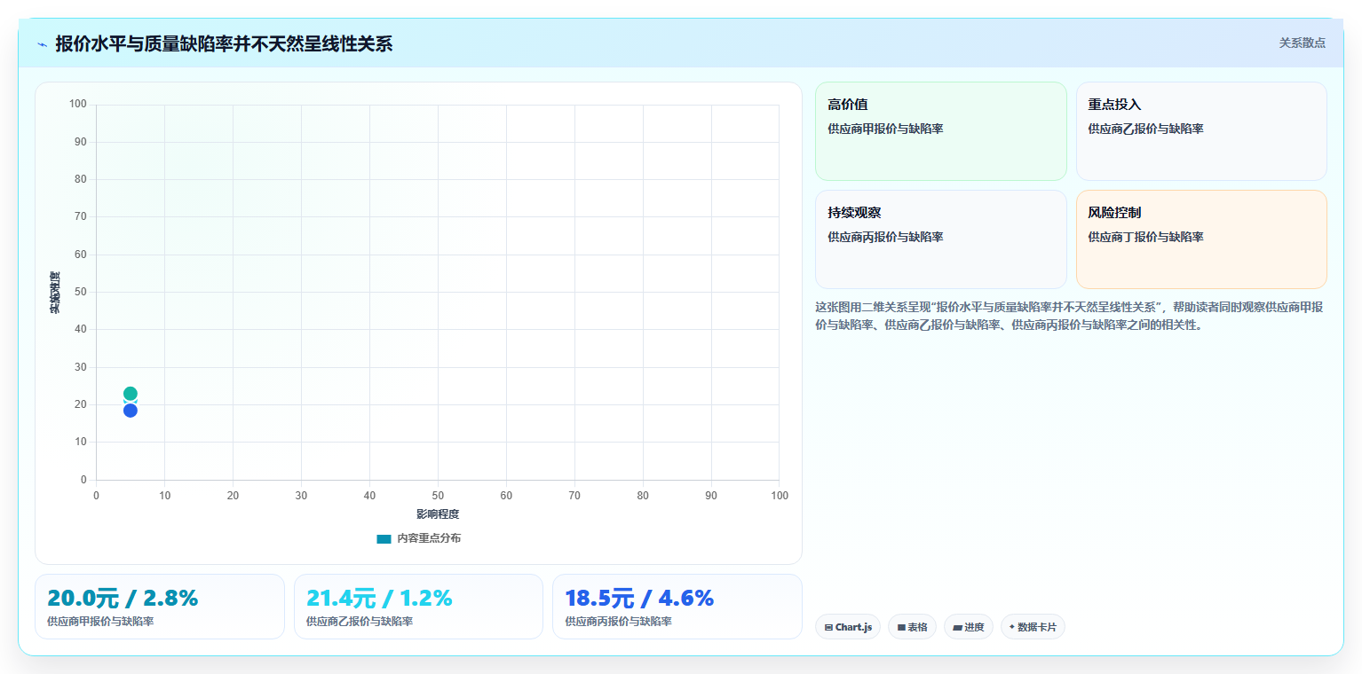 电商采购平台：选品团队从零入门：供应商替换先掌握比价议价