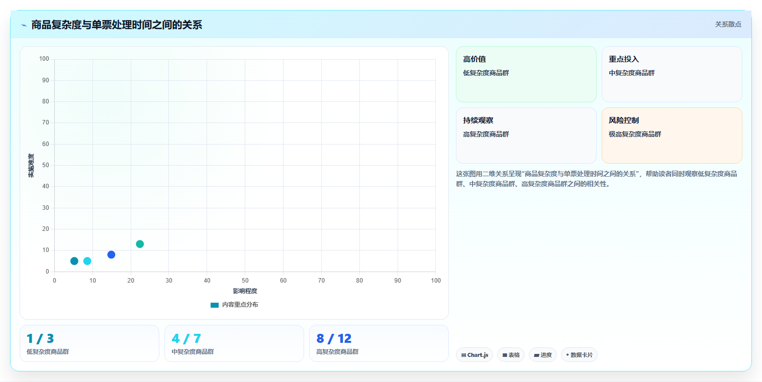 电商运营管理系统:仓库主管增长视角:用商品管理放大缩短处理时间