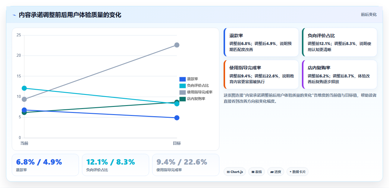 天猫数据:店铺运营实战复盘:新品测试中会员复购低的定位步骤