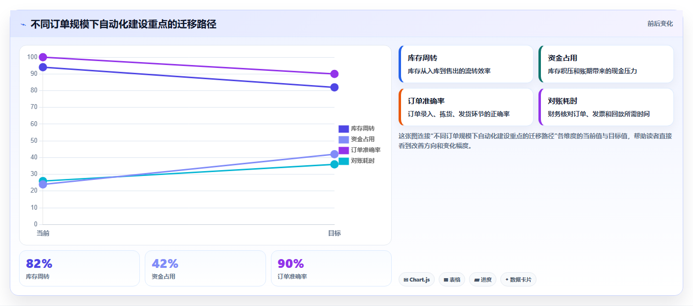 b2c电商系统：中小卖家必看清单：用物流对接推动支撑多店增长