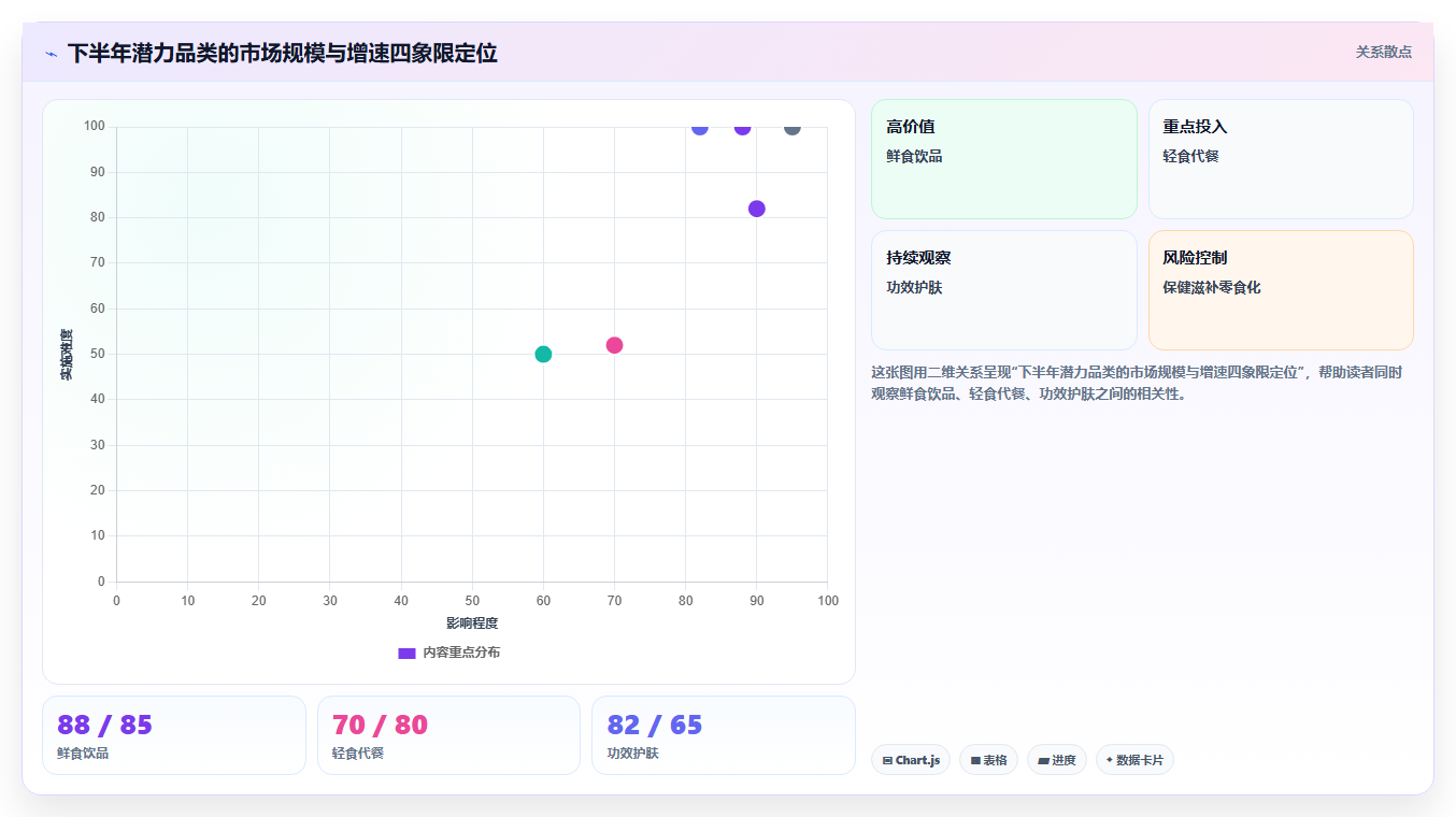 天猫数据趋势预测 下半年电商品类爆款预判