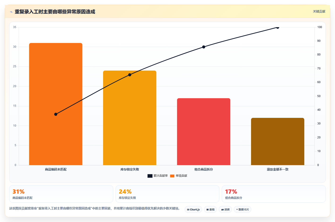 电商进销存软件：运营主管流程图解：系统对接如何减少重复录入