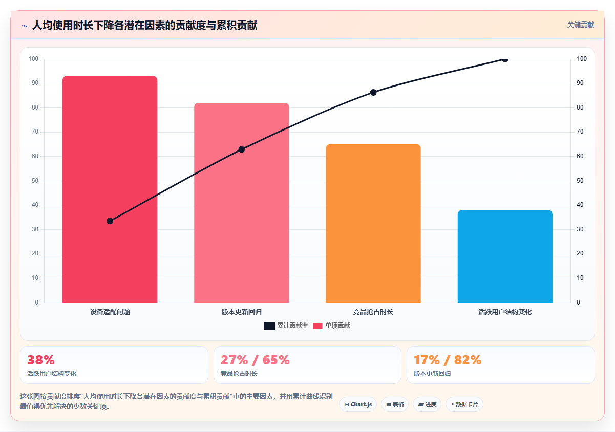 数据分析笔试真题，大厂常考题型汇总