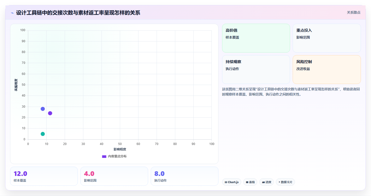 电商工具大全:品牌商家新手问答:设计工具做不好会出现哪些数据散落