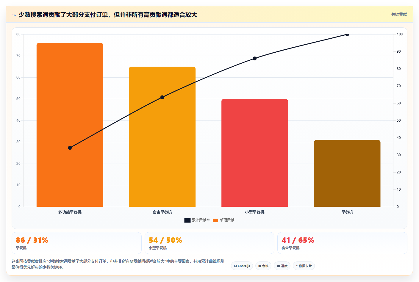 天猫数据:店长一页讲清:搜索词与看清流量来源的关系