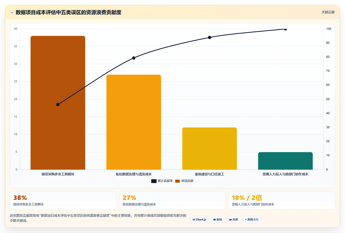 数据分析成本收益，决策评估的核心方法